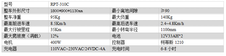 电动甘州尘推车RPT-310C