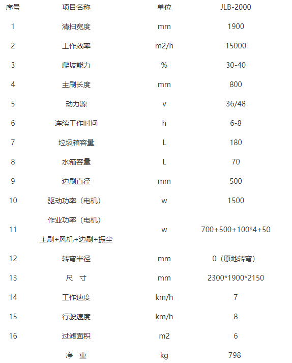 全封闭甘州驾驶式甘州扫地机-JLB-2000